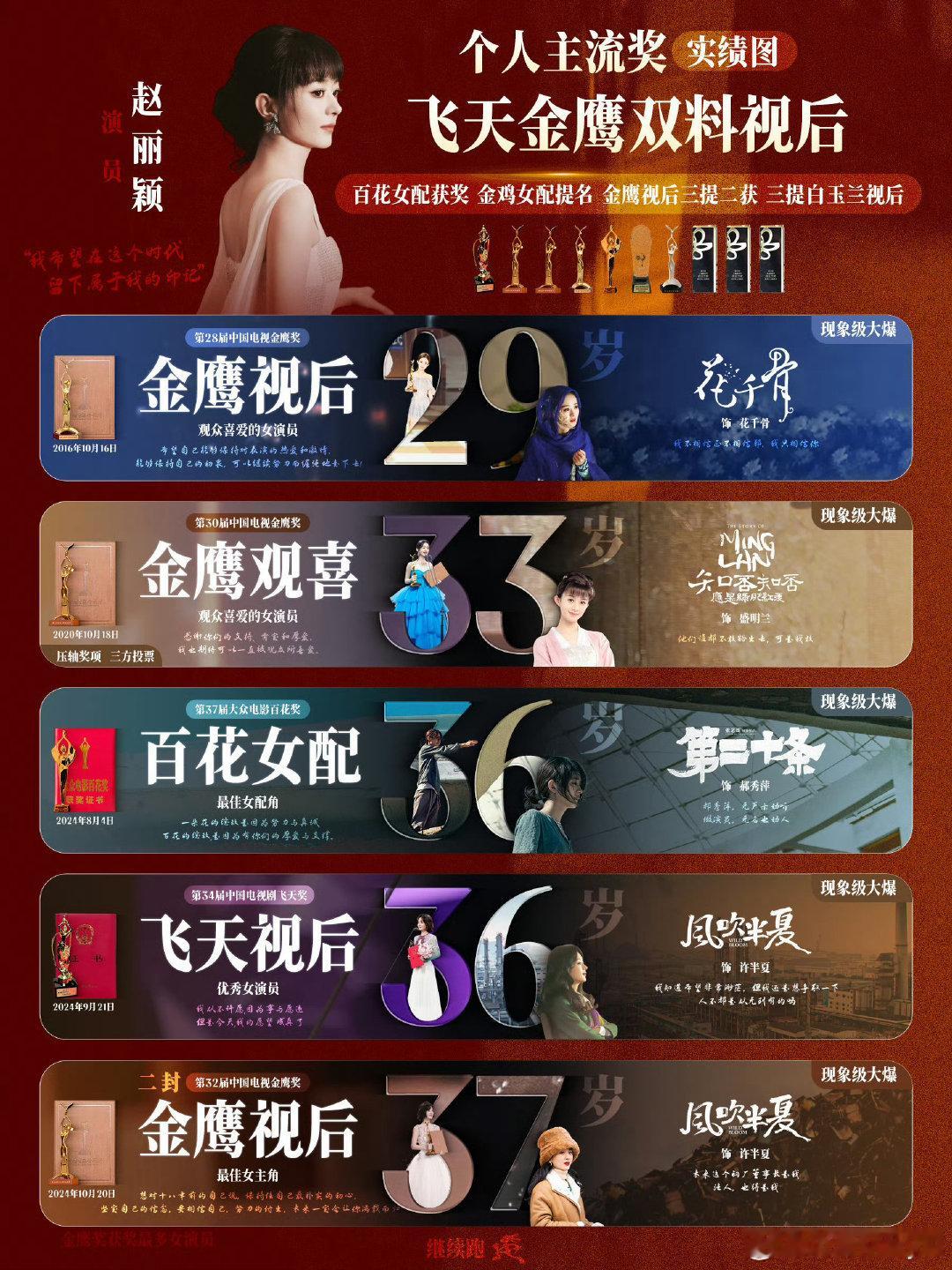 赵丽颖五金和杨幂三金，那个视后含金量高？​