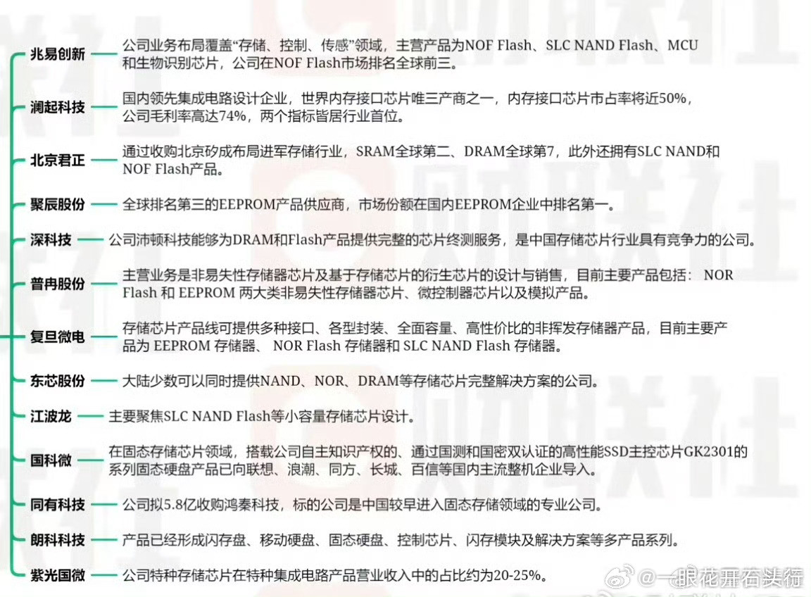 存储股票池备用佰维存储业绩爆表