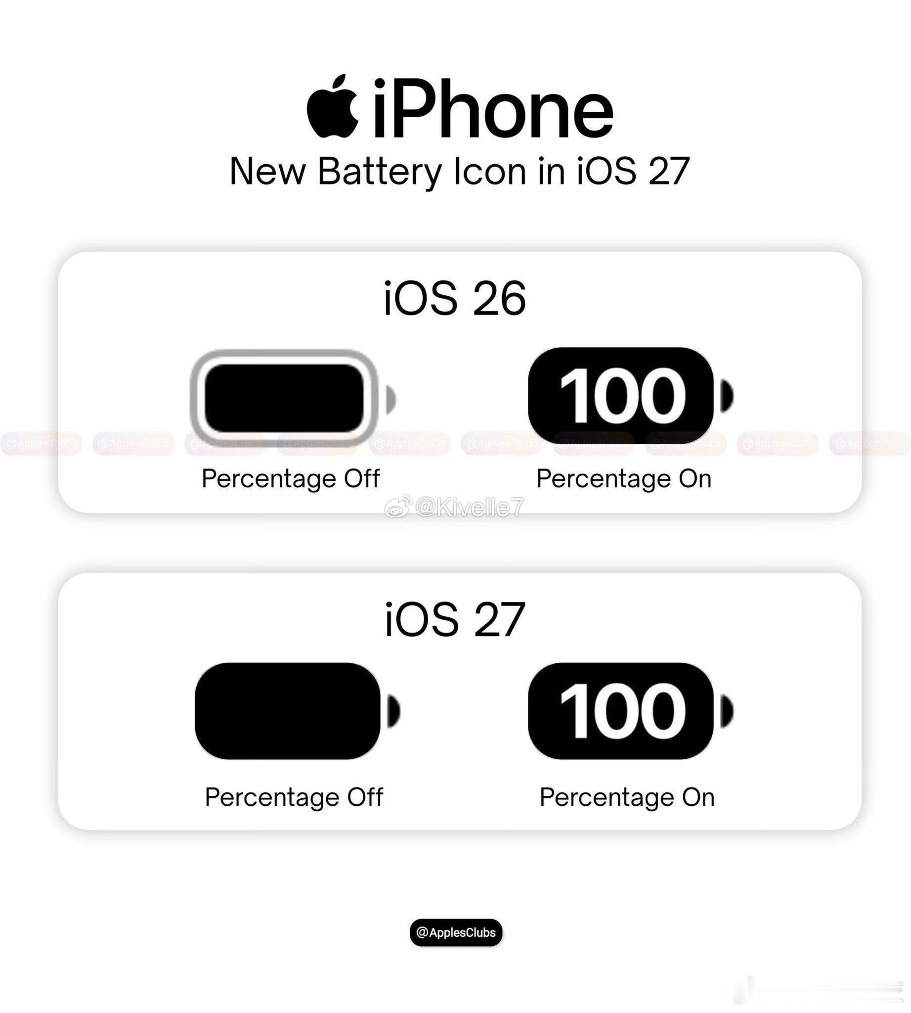 iOS27全新功能看完iOS27的新功能，感觉苹果终于开始听用户的意见了！以前
