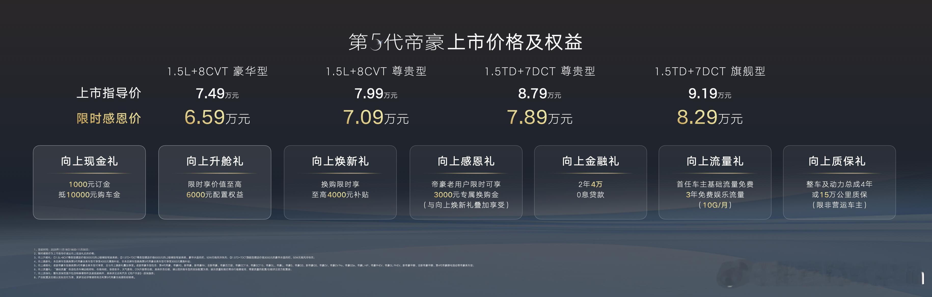 第5代帝豪上市，售价6.59万起：两种动力，1.5T+7DCT和1.5自吸+8C