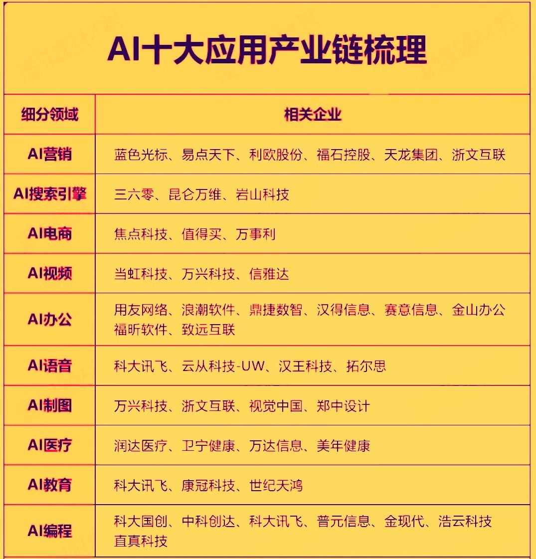 今年被业界公认为是AI应用的落地元年，近期产业端，市场端的最新动态正在深刻重塑行
