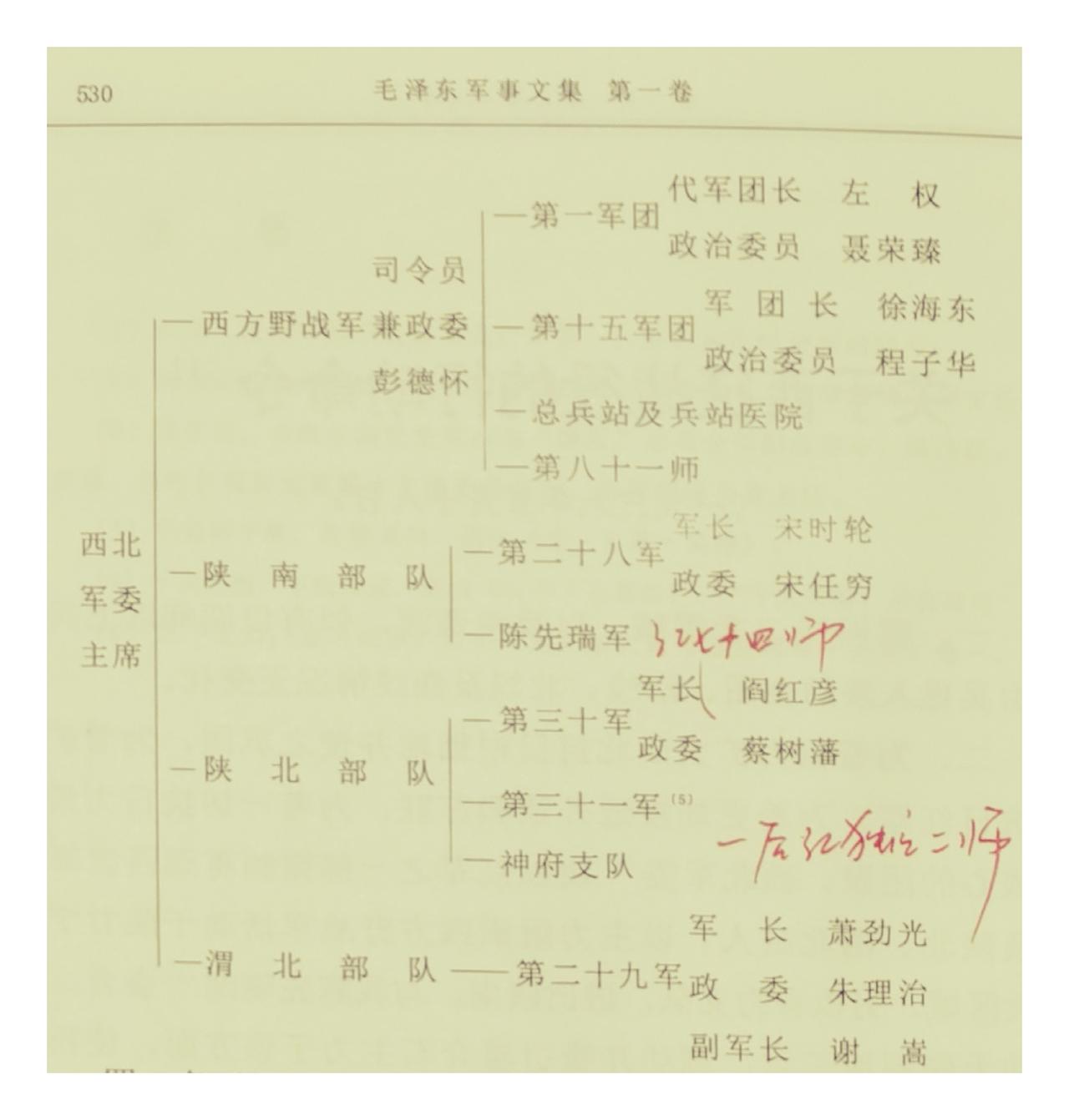 1936年，陕北的几支红军队伍主要领导人有哪些？这是1936年5月中华苏维埃