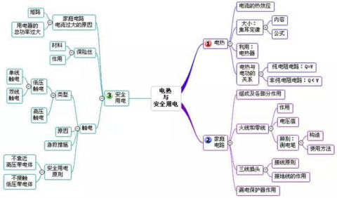 初三物理易错知识点 思维导图, 太实用了, 收藏!_电路图分享 初三物理易错知识点 思维导图, 太实用了, 收藏!