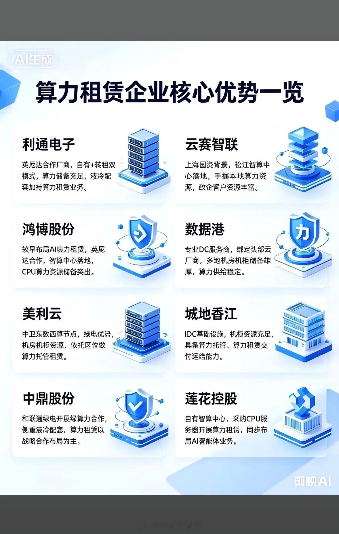 今天给大家梳理算力租赁各家企业的核心竞争优势，这个赛道分化很大，每家的资源、模式