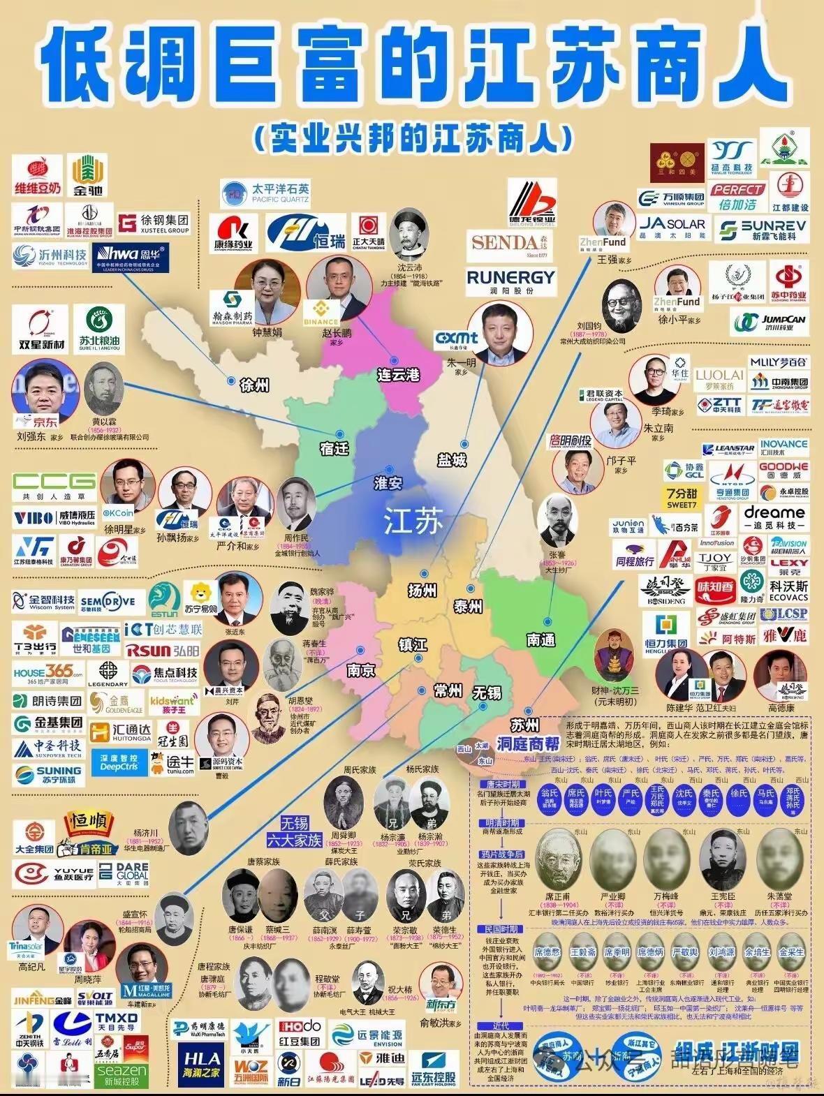 江苏隐藏的大佬也太多了吧。江苏富人最突出的标签就是“低调且实力雄厚”，绝大多数都