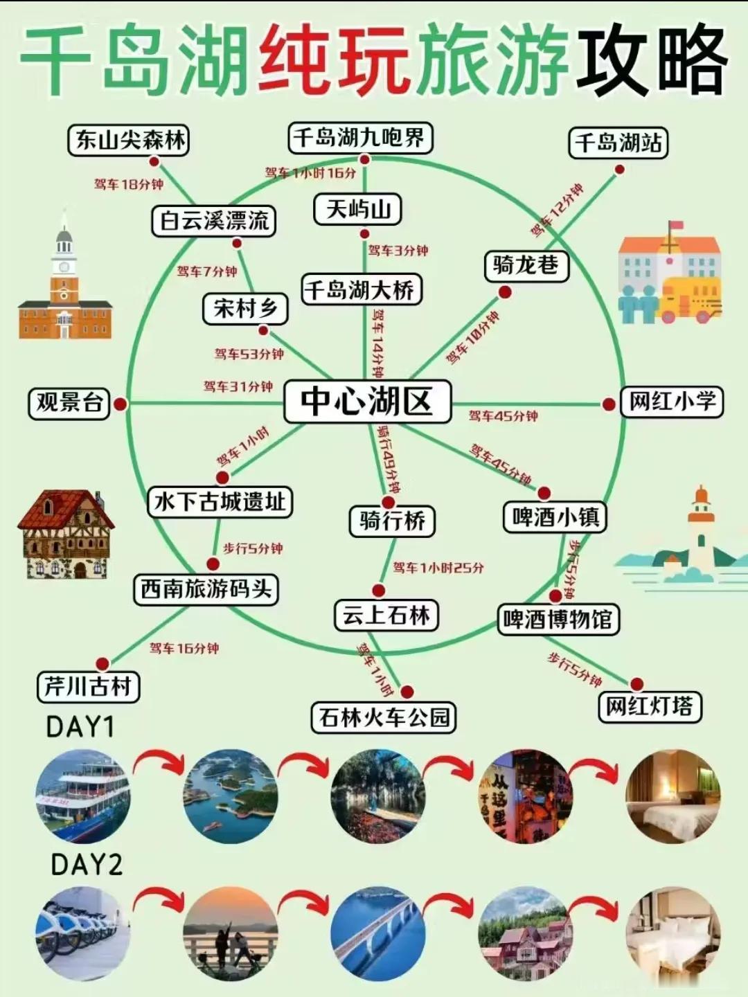 千岛湖游玩攻略准备去千岛湖的可以存一个了浙江真的好玩的地方太多了千岛湖一定