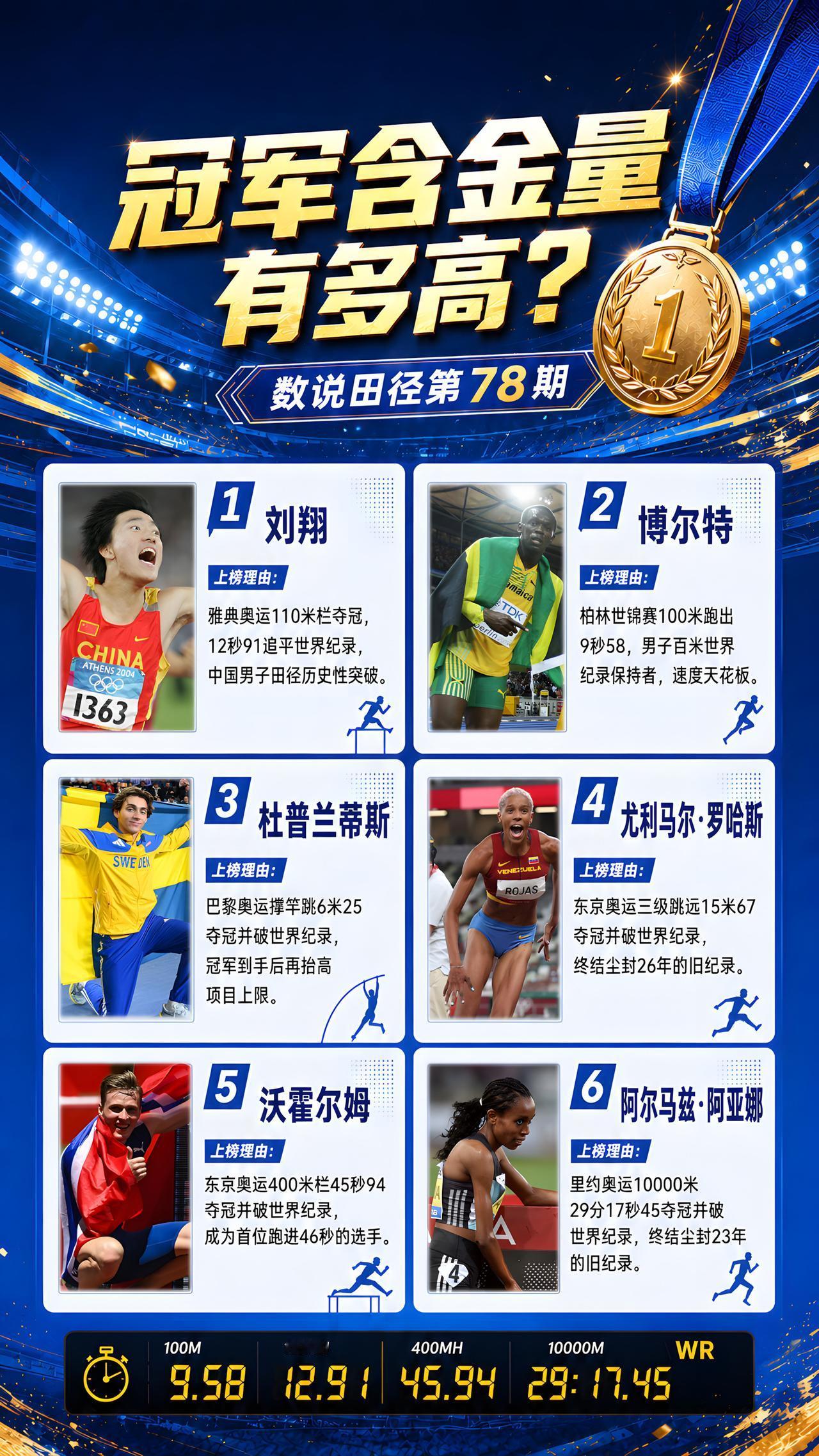冠军也有含金量之分！谁的含金量最高？短跑世界纪录博尔特杜普兰蒂斯