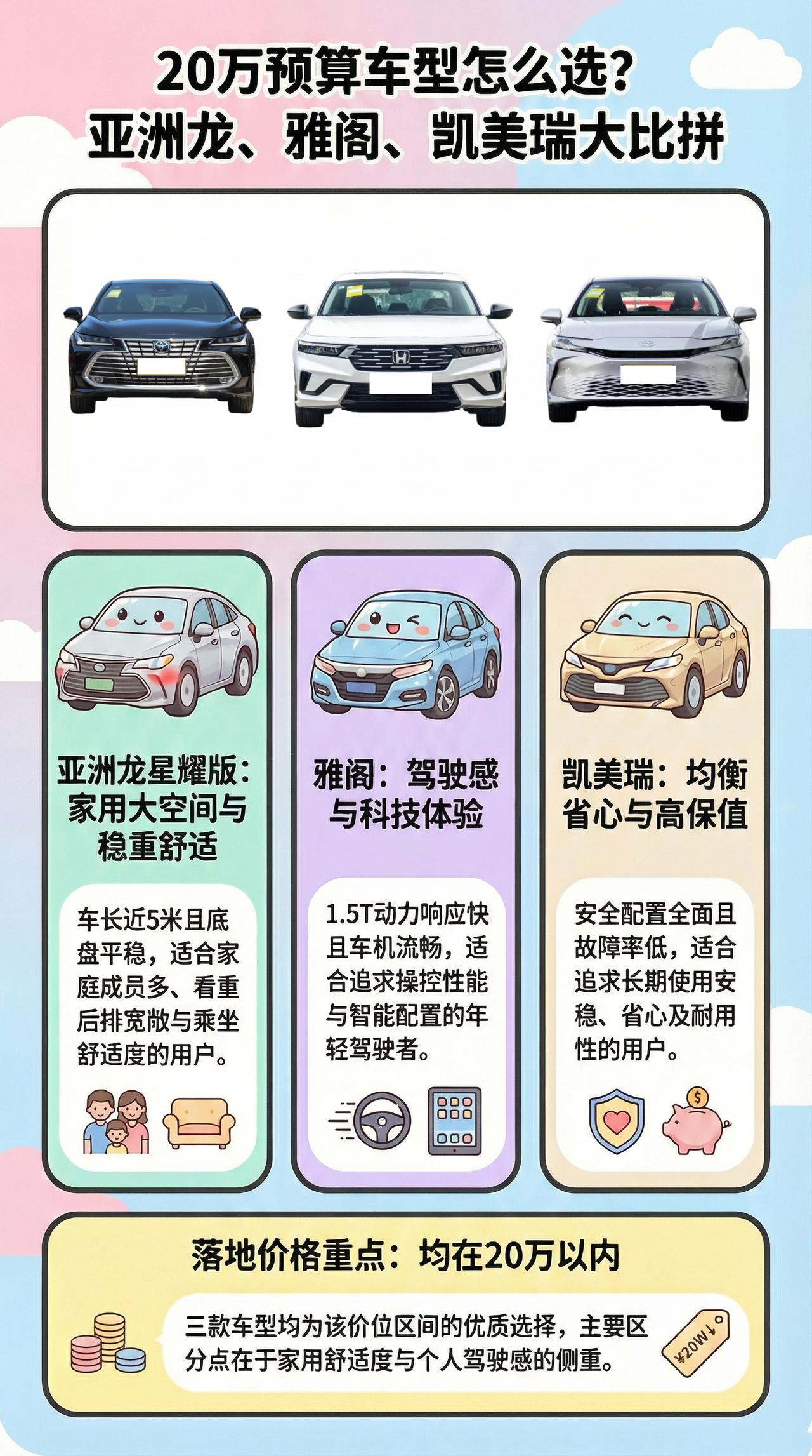 预算20万落地，笔者推荐不妨看看亚洲龙星耀版、雅阁、凯美瑞。亚洲龙星耀版，