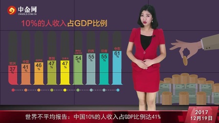 中国女性占中国gdp_历史中国gdp世界占比(3)