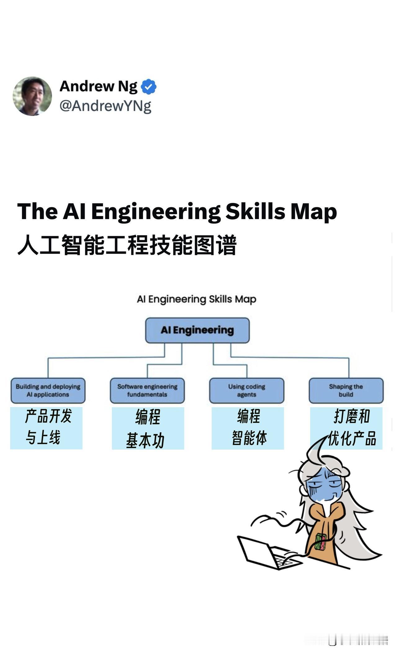 吴恩达的程序员技能地图最扎心的是，AI能帮你写无限多代码，所以写代码不再值钱了