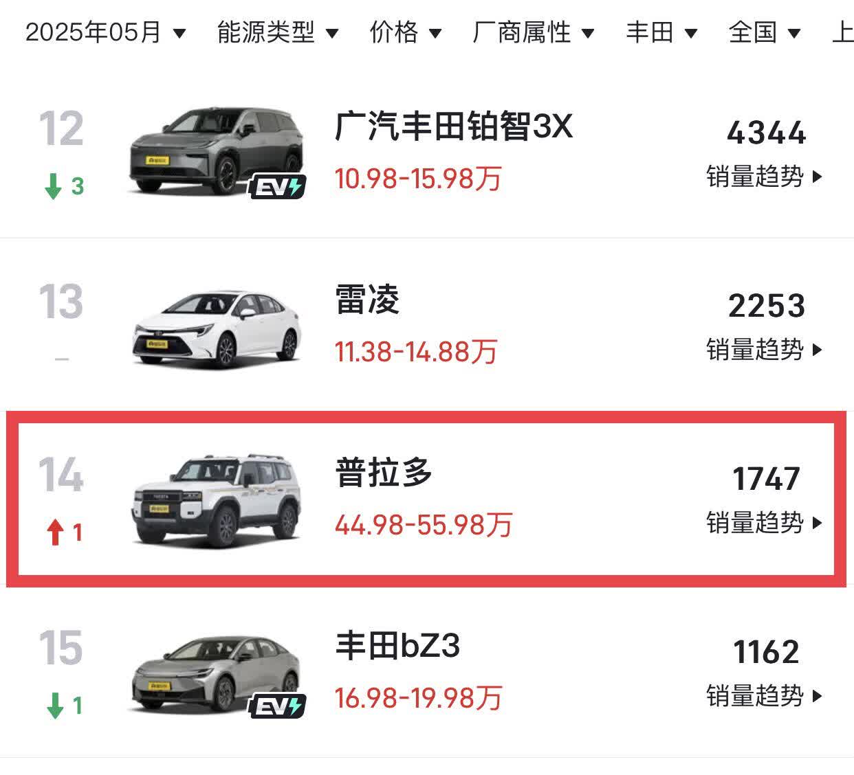 我也是嘴欠非要和一位“普拉多死忠粉”争长短事情是这样子的去年下半年的