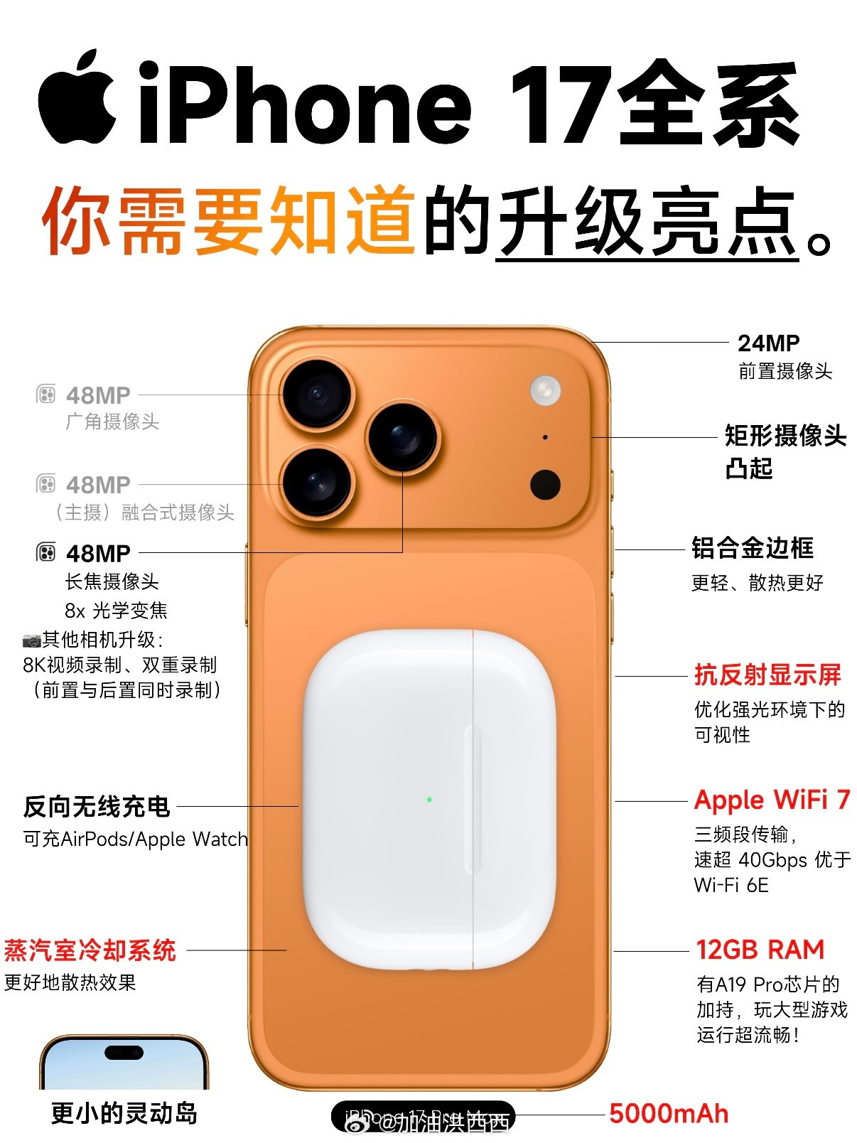 iPhone17高刷苹果发布会iphone17哪方面的升级最让你心动？​​​
