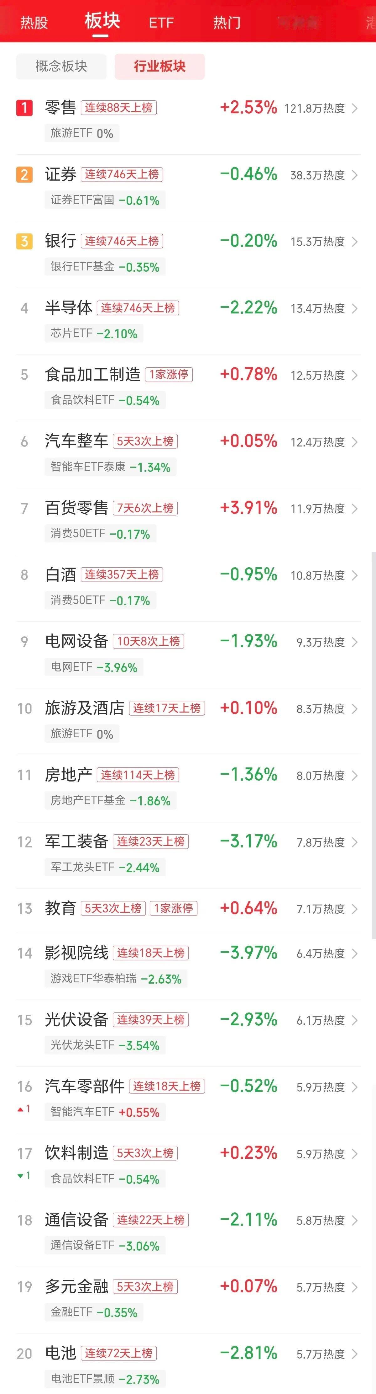 大跌怎么办，接下来该如何应对，现在立马给出明确的答案。在前20天左右，就已经非常