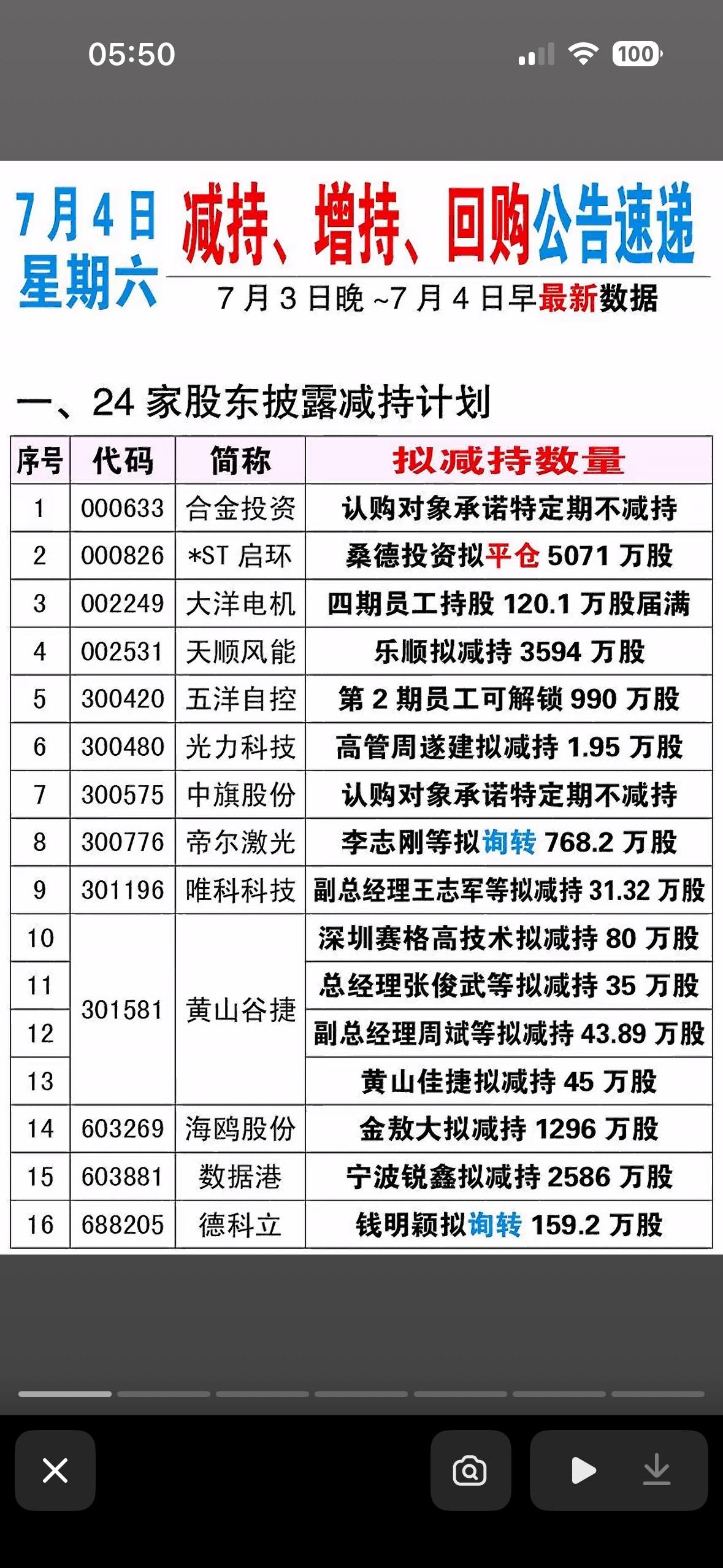 哪些公司回购了股票？快来一探究竟！