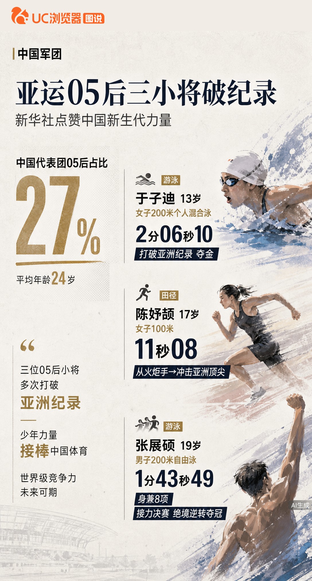 名古屋亚运05后集体爆发！13岁于子迪破亚洲纪录夺金，17岁陈妤颉百米11秒08，19岁张展硕身兼8