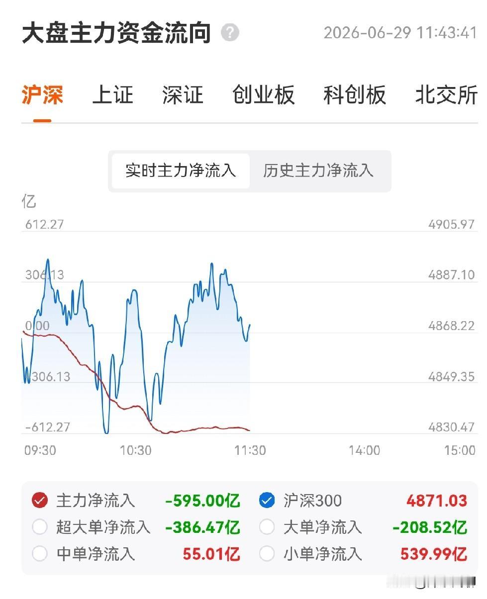 今天的盘面是“新旧交替”的一次彩排——创新药接棒，算力硬件全线溃退，但接棒的方向