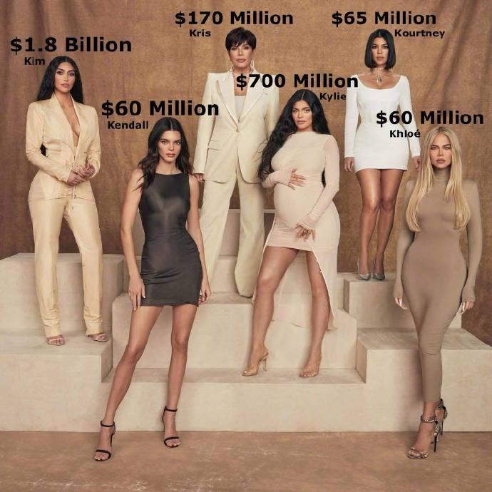 卡戴珊一家的身价：母亲克里斯：1.7亿美元大姐考特尼：6500万美元金姐：