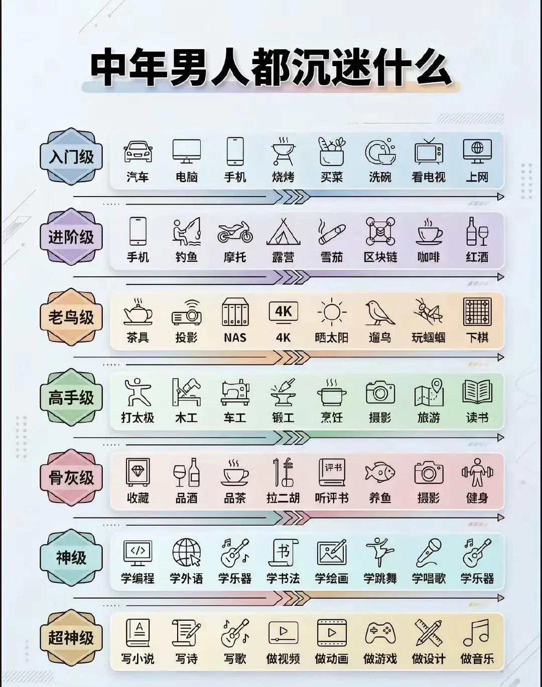 中年男人沉迷什么，都不再沉迷女色了？