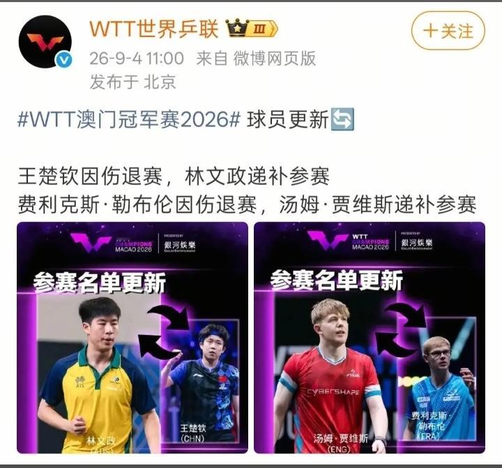 王楚钦因伤退出澳门冠军赛，全力备战亚运会。这次退出，世界排名第一可能不保，但是为了全力备战亚运会，还