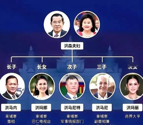 泰柬冲突升级，洪森家族尴尬吗？说白了，泰柬边境这炮声一响，表面看是两国抢地盘