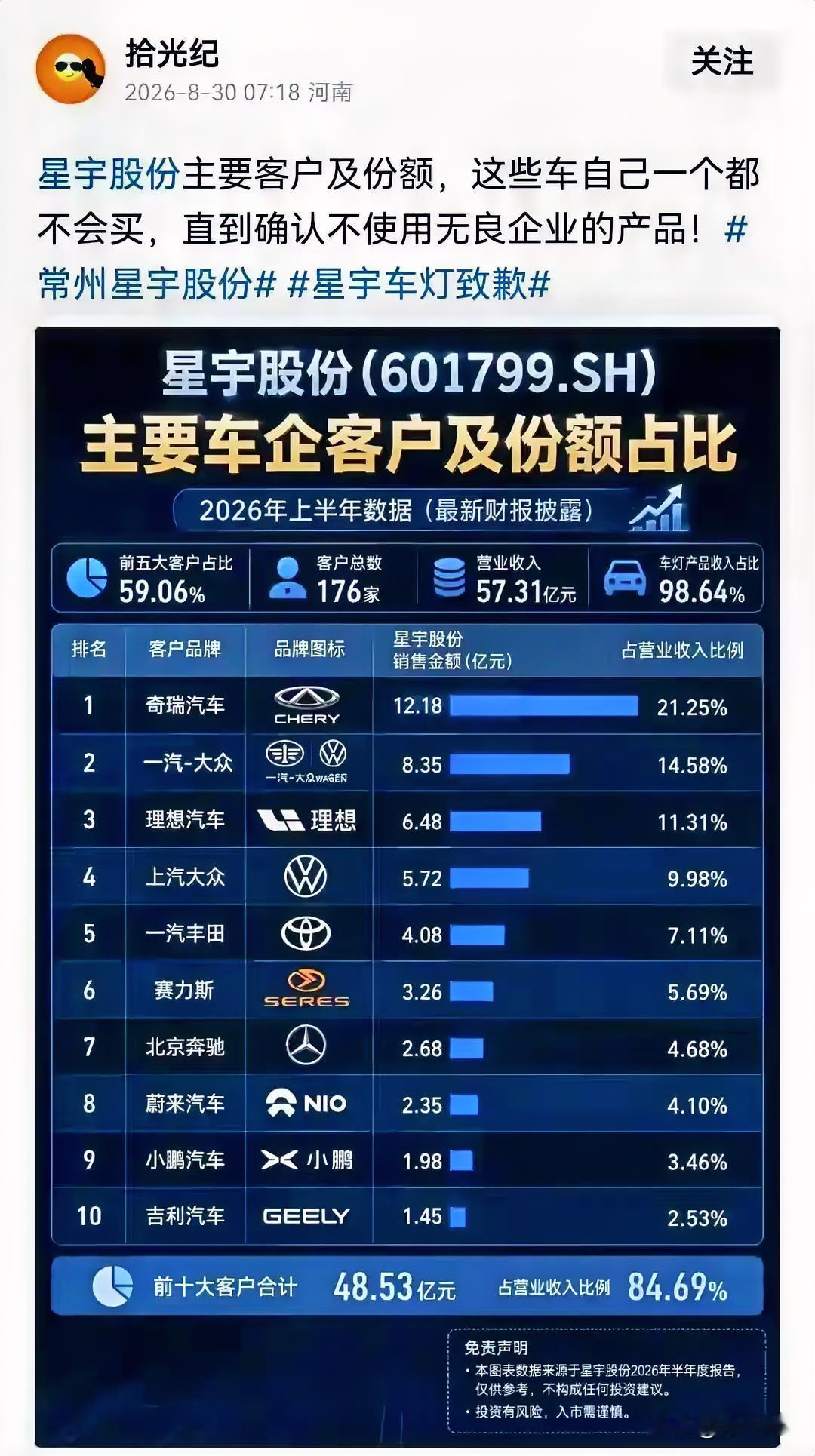 一张购车避雷清单，星宇的事，连累车企，车企会换供应商吗？星宇是国内智能车灯市
