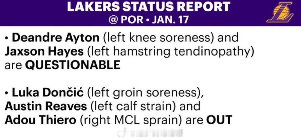 明日湖人对阵开拓者，东契奇因左侧腹股沟疼痛OUT艾顿（左膝酸痛）、海斯（左腿筋紧