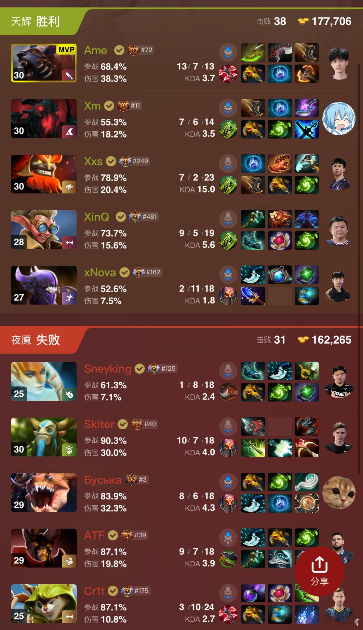 刺激！恭喜XG拿下Falcons！Ame把把超神发挥，赵公子感觉现在稳了好多，毛