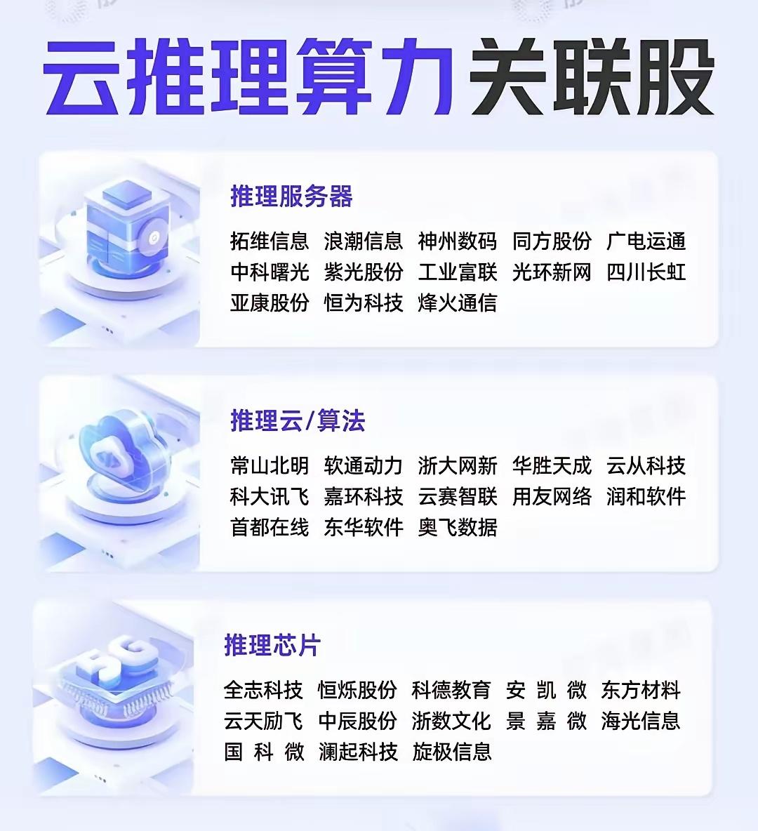 云推理算力相关的概念股，其中门道可不少。就拿之前DeepSeek引发需求迅猛增长