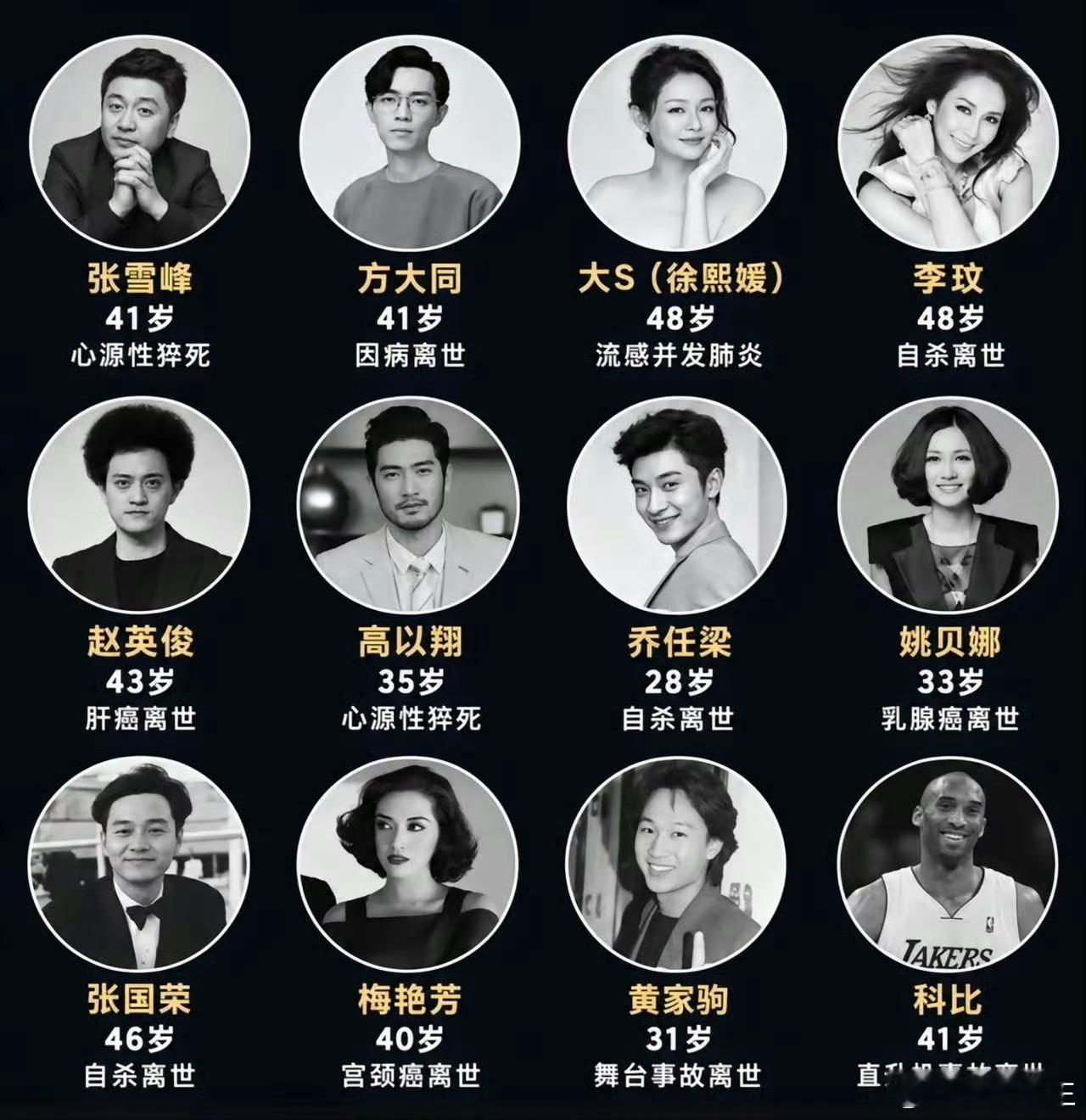 都是英年早逝。。。。。​​​