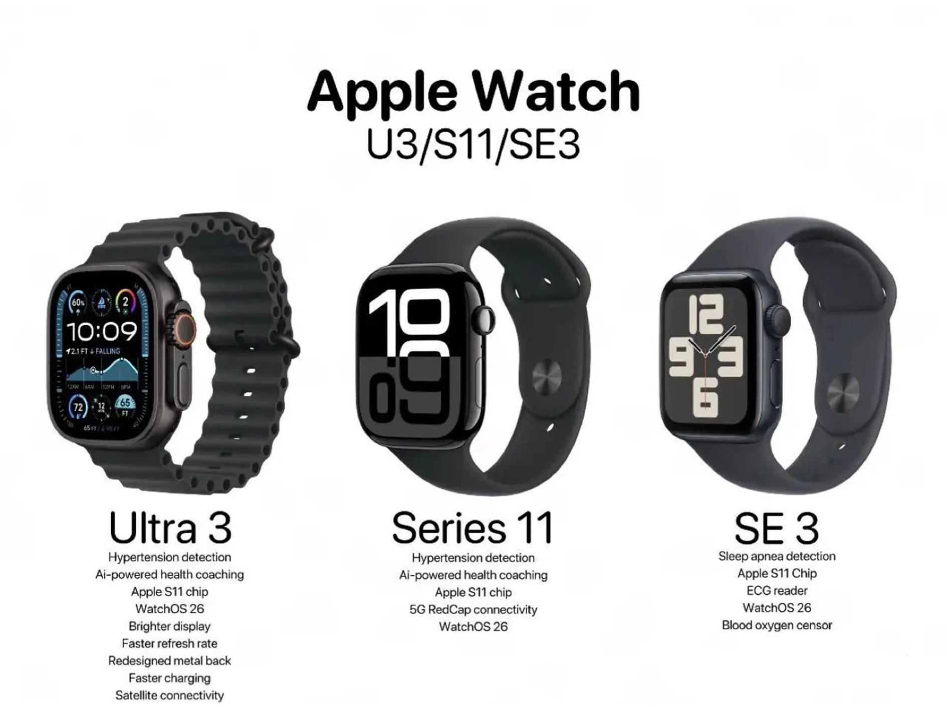 今年秋季，除了iPhone17系列，AppleWatch也将迎来一次“全