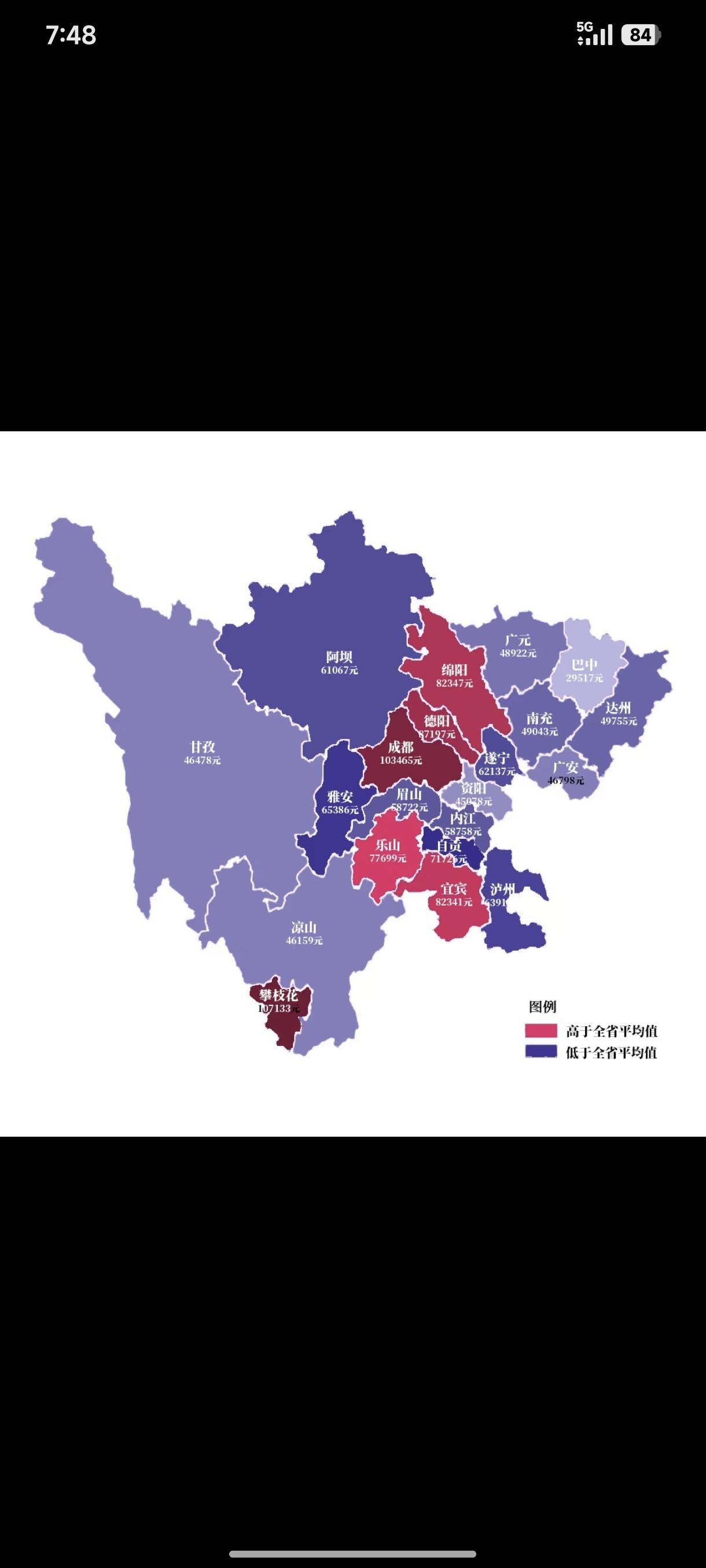 四川攀枝花gpd为何断层式领先？巴中为什么断崖式落后，请教各位啊？