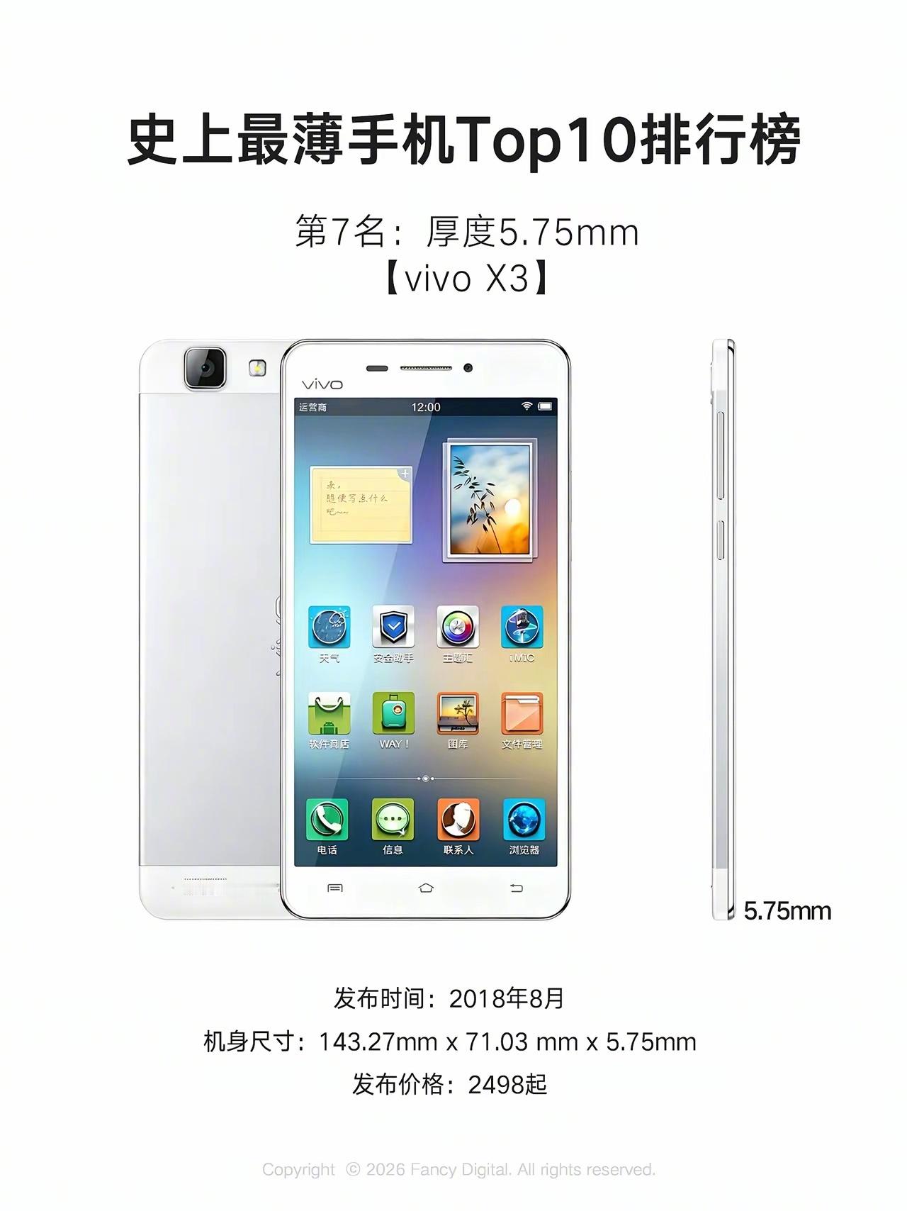 全球史上最薄手机Top10排行榜！你最喜欢哪一部？（图源网）