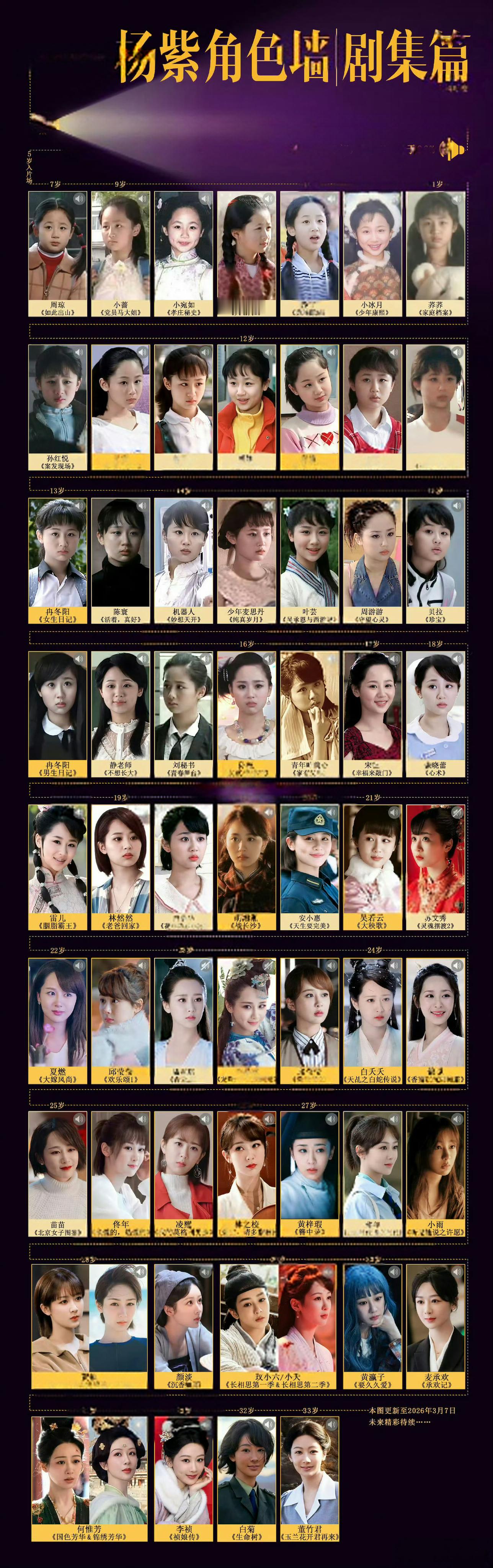 杨紫时代面孔月度人物热烈祝贺杨紫入选2026年6月时代面孔月度人物，手握白玉兰视