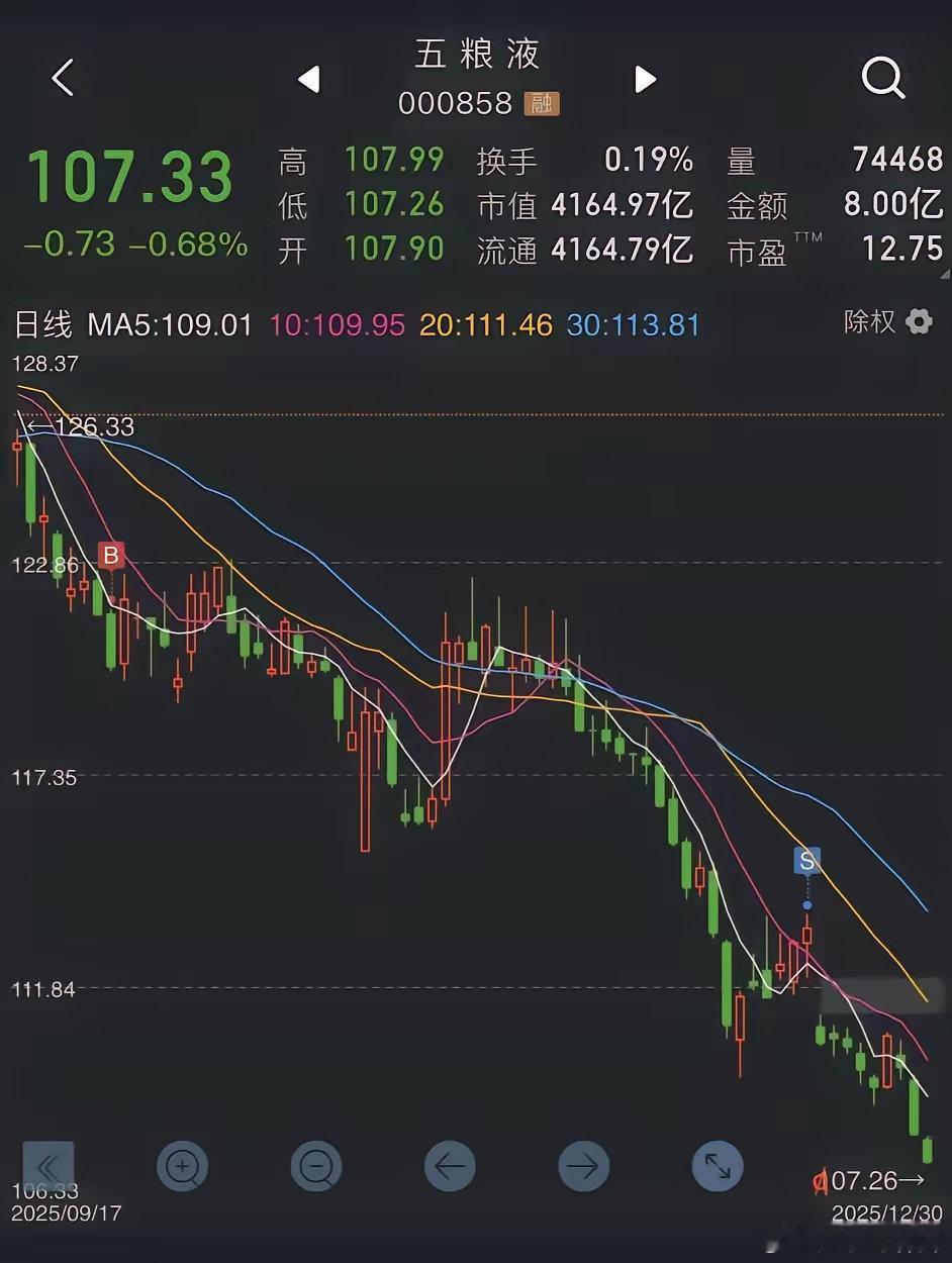 五粮液一个公司管理层都不持股的酒企，一个跌了好几年，公司号称账上有千亿资金，却不