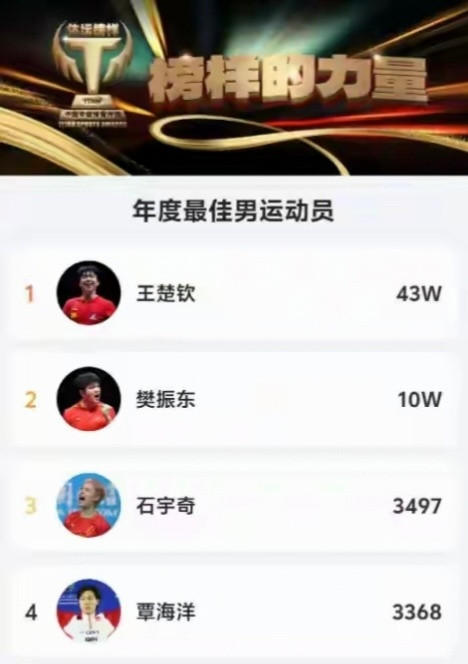 看笑了，不知道这“最佳”的标准是什么？