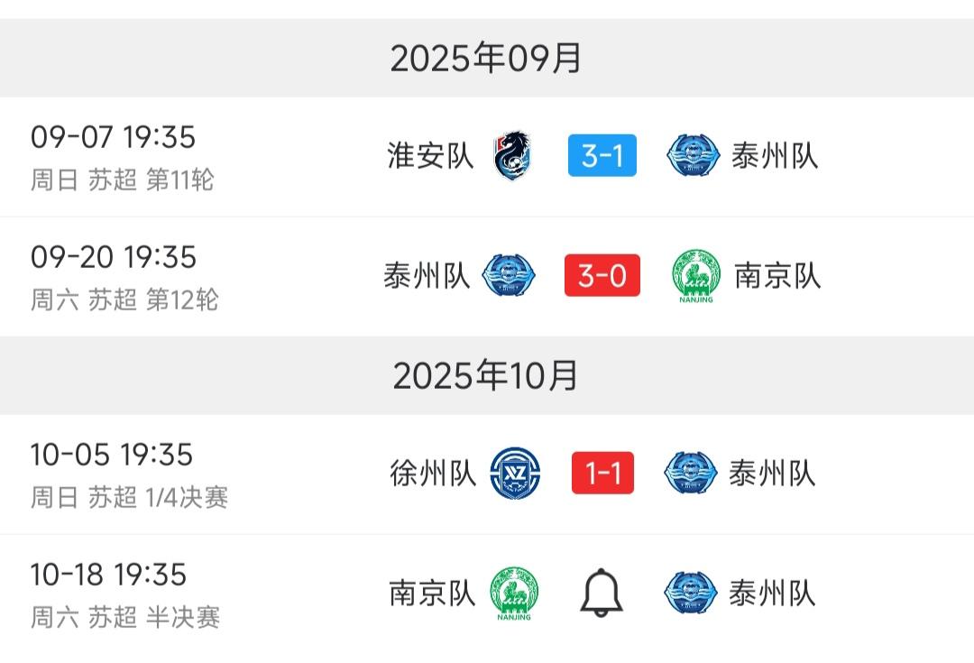 我看了下泰州最近三场比赛，发现淮安可能拿苏超冠军！前提是黑八奇迹干掉南通。因