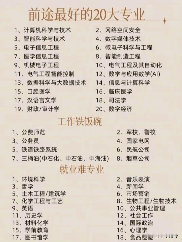 填报志愿时，选啥专业前景好是考生和家长的大难题。很多人追网红专业，像普通计算机、