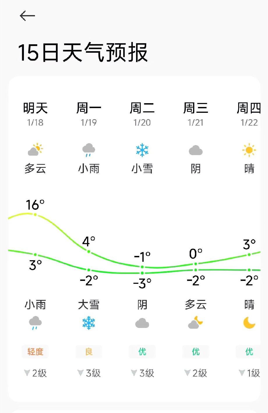 湖北的天气好像过山车一样，前两天还20℃天气，过两天就零下了！姐妹们，赶