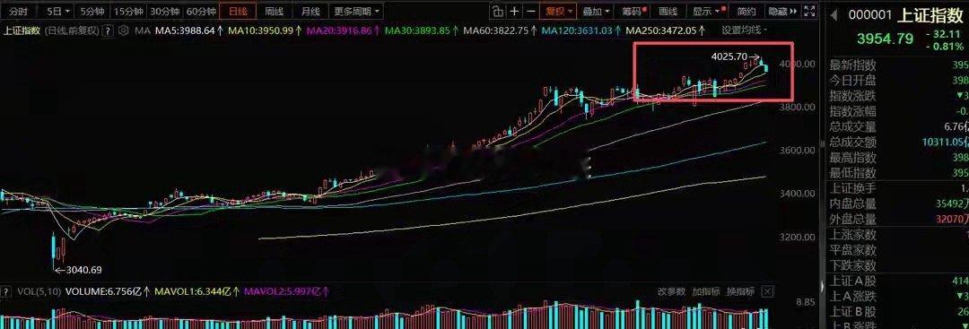 一、周末消息消息面比较安静，但舆论热度很高一是市场是否会风格切换，二是科技是否真