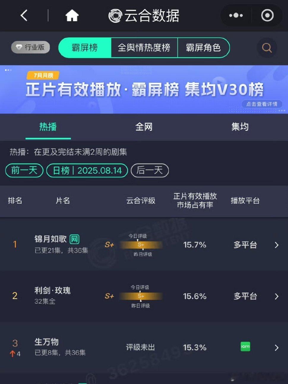 生万物云合比昨天翻了三倍啊[惊恐][惊恐]​​​