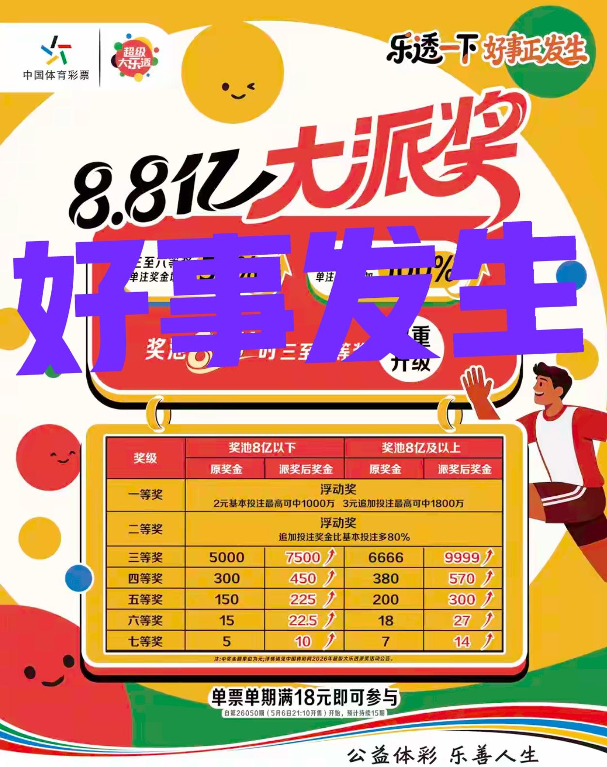 好事即将发生，就在五一假期过后，大乐透就要开始搞事情了，看似派奖，但在大家眼中，