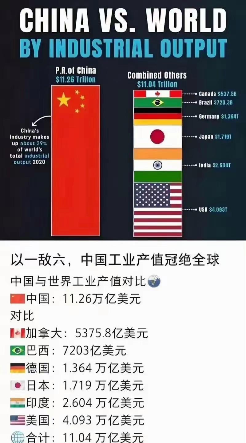 正是吃够了工业落后的苦，才让今天的中国对工业化执念如此之深，拼命进化成地球最强工
