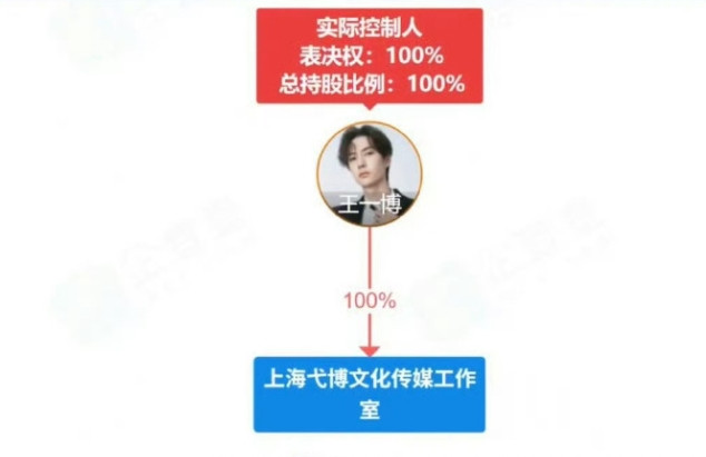 王一博这个个人IP太可怕了！