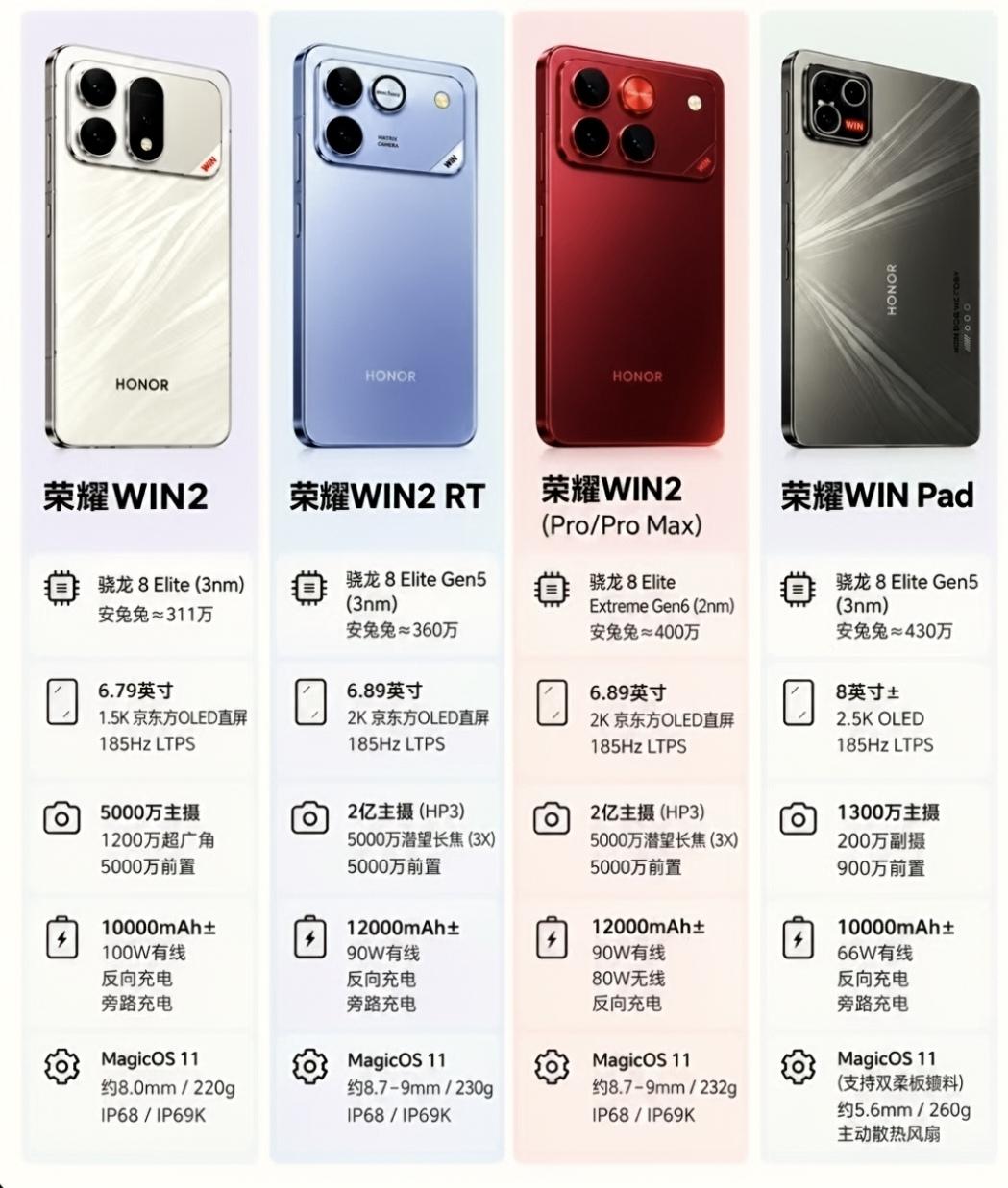 手游党赢麻了！荣耀WIN2系列即将登场，三款不同定位性能旗舰，满足大家用机需求，