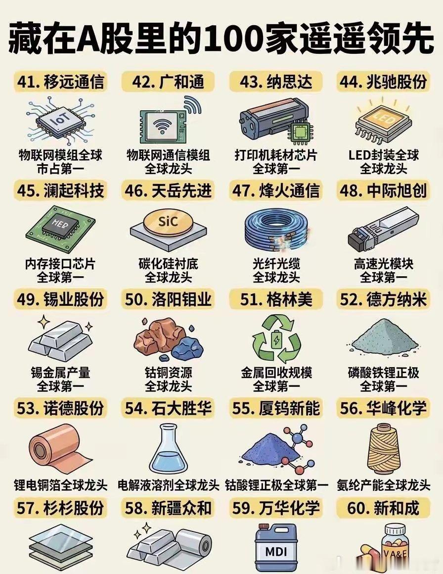 藏在A股里的100家“遥遥领先”翻完这100家A股龙头，真的会感慨中国制造的实力