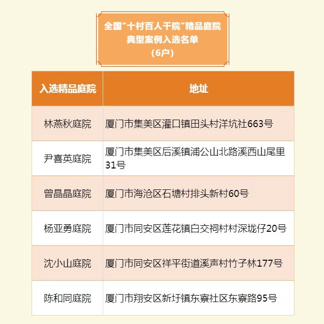 厦门1人6院入选全国“十村百人千院”典型案例