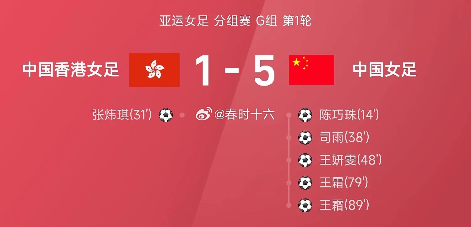 09月14日讯26赛季亚运女足分组赛G组第1轮，中国女足5-1战胜中国香港女足