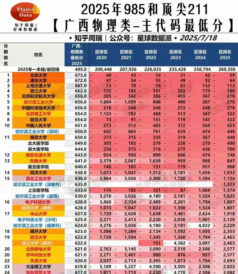 许多人认为福耀科技大学第一年招生恐怕招不到高分学生，这种认为的人，意识和认知是否