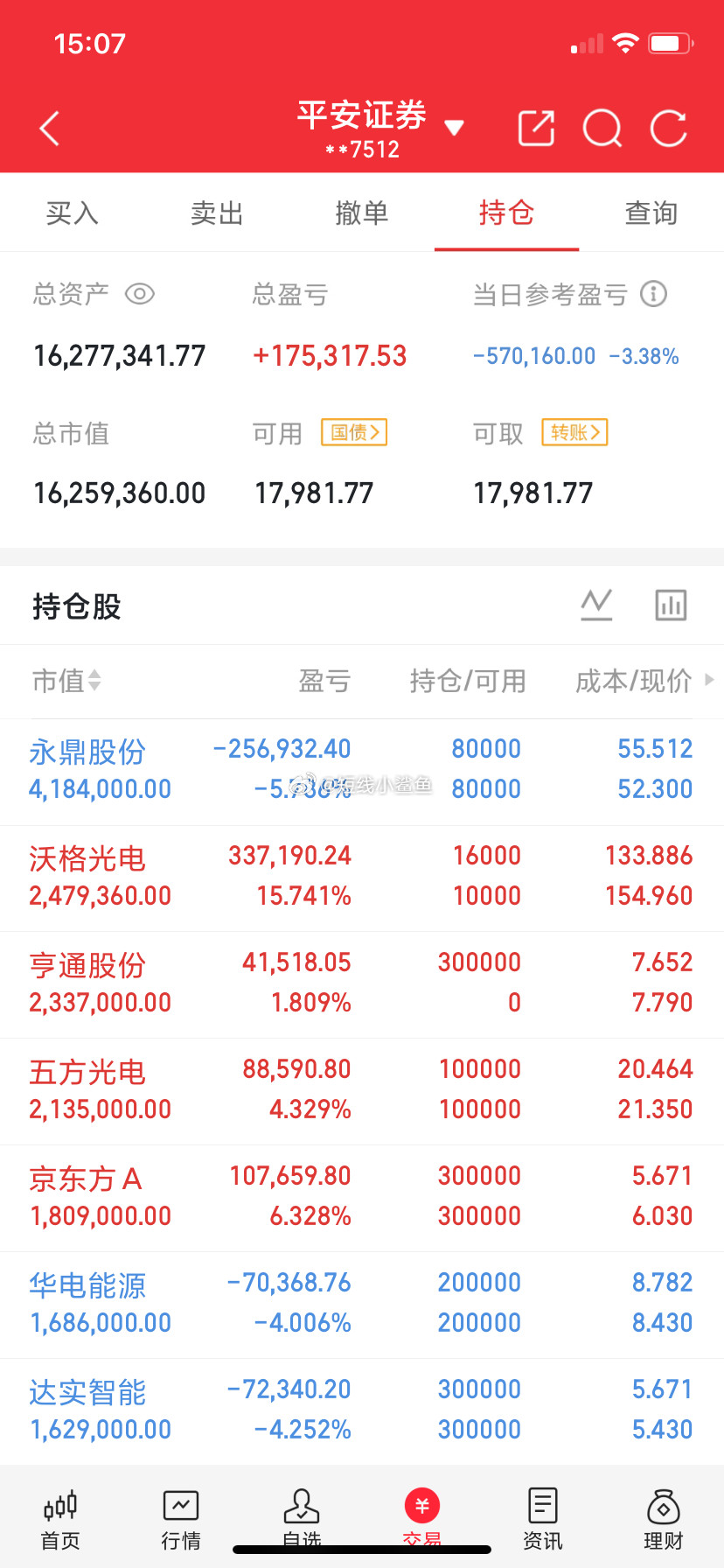 黄仁勋联手宇树打造人形机器人1、卧龙电驱2、金发科技3、鸣志机电4、五洲新春5、