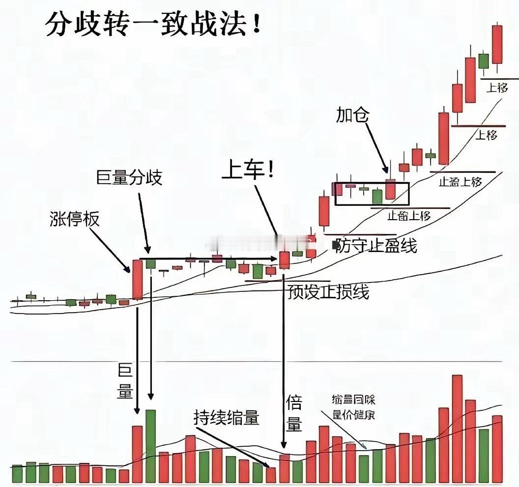 炒股必看五句话。第一句话：做趋势，等的是回调，第二句话：做震荡，等的是高低点，第